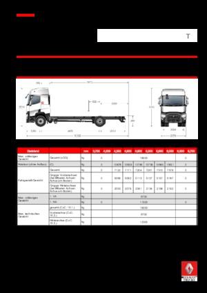 Bakwagen Renault T 440.18 4x2 R LOW E6