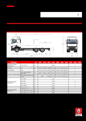Bakwagen Renault T 440.26 6x2 R E6