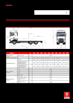 Bakwagen Renault T 440.26 HIGHCAB 6x2 R E6 (LHD)