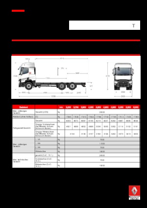 Bakwagen Renault T 460.26 6x2 R E6