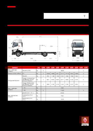 Bakwagen Renault T 520.18 4x2 R E6