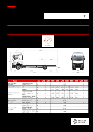 Bakwagen Renault T P4X2 LOW 13L E6