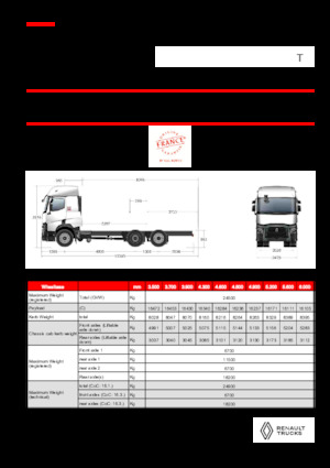 Bakwagen Renault T P6X2 LOW 24,5T 11L E6