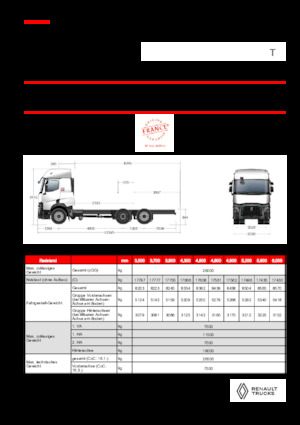 Bakwagen Renault T P6X2 LOW 26T 13L E6