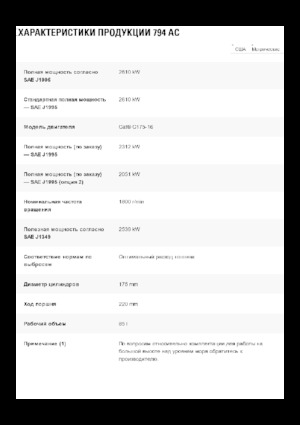 Stortwagen met achterwaartse kanteling Caterpillar 794 AC