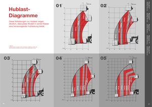 Telescoopladers Massey Ferguson MF 8926
