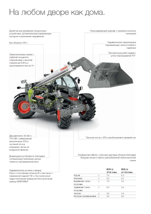 Telescoopladers Claas Scorpion 6030 Compact