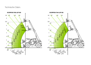 Telescoopladers Claas Scorpion 7044