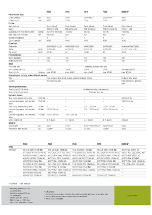 Telescoopladers Claas Scorpion 9040