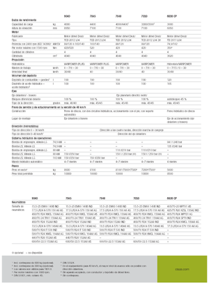 Telescoopladers Claas Scorpion 9040