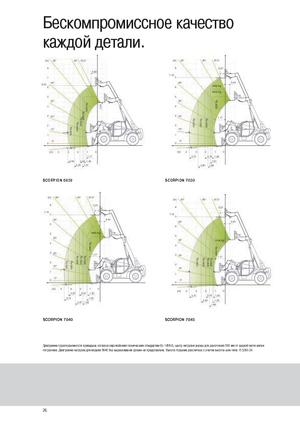 Telescoopladers Claas Scorpion 9040