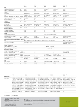 Telescoopladers Claas Scorpion 9040