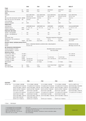 Telescoopladers Claas Scorpion 9040