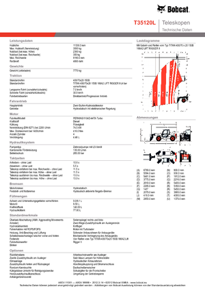 Telescoopladers Bobcat T 35120 L