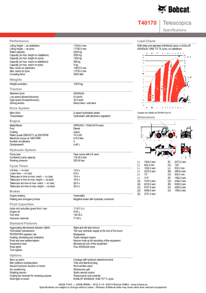 Telescoopladers Bobcat T 40170