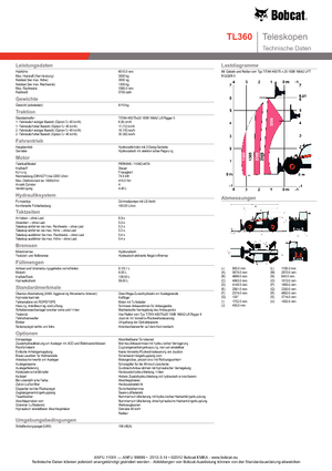 Telescoopladers Bobcat TL 360
