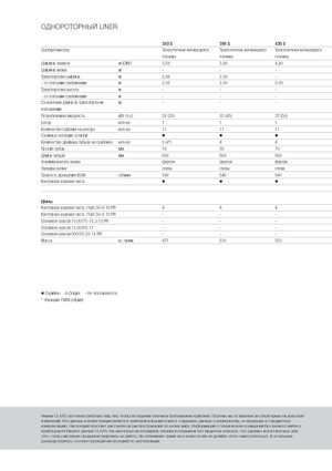 Rotatieharken Claas Liner 470 S
