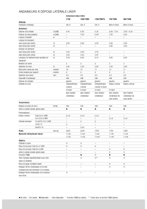 Rotatieharken Claas Liner 470 S