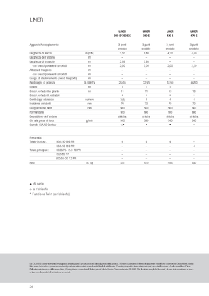 Rotatieharken Claas Liner 470 S