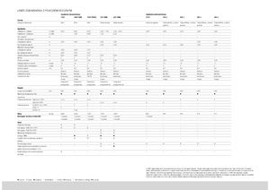 Rotatieharken Claas Liner 470 S