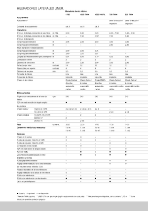 Rotatieharken Claas Liner 370 T