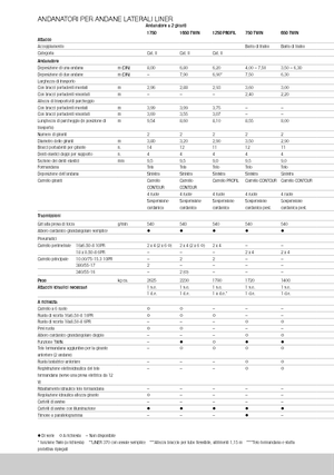 Rotatieharken Claas Liner 370 T