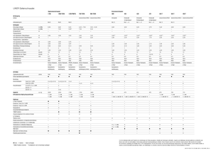 Rotatieharken Claas Liner 370 T