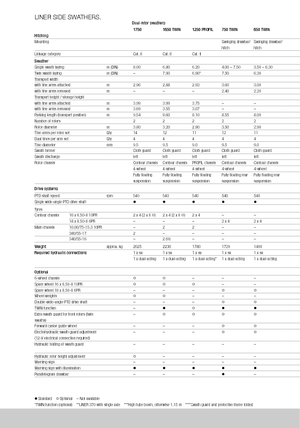 Rotatieharken Claas Liner 370 T