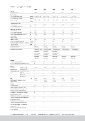 Rotatieharken Claas Liner 2600