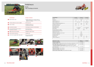 Rotatieharken Fella TS 456 DN