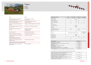 Rotatieschudders Fella TH 790