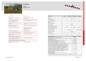 Rotatieschudders Fella TH 790