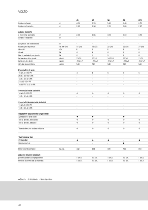 Rotatieschudders Claas Volto 1320 T