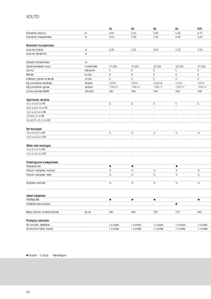 Rotatieschudders Claas Volto 1320 T