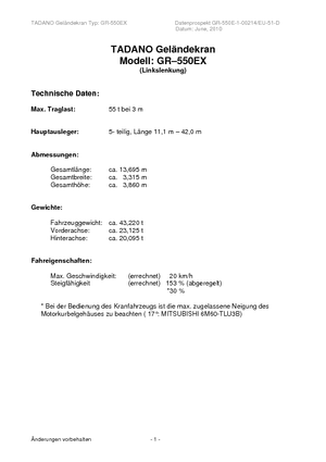 Ruwterrein-kranen Tadano GR 550 EX