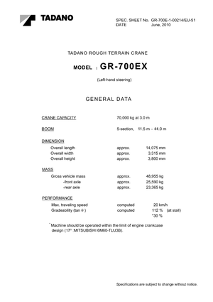 Ruwterrein-kranen Tadano GR 700 EX