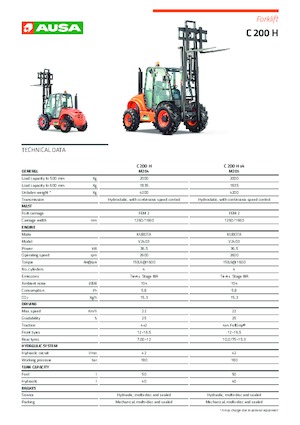 Ruwterrein-heftrucks Ausa C 200 H