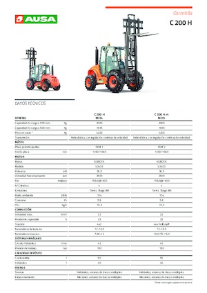 Ruwterrein-heftrucks Ausa C 200 H