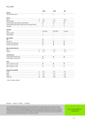 Ronde-balenpersen Claas Rollant 340