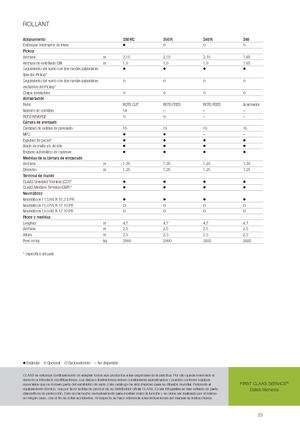 Ronde-balenpersen Claas Rollant 350 RC
