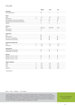 Ronde-balenpersen Claas Rollant 350 RC