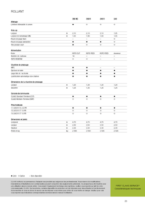 Ronde-balenpersen Claas Rollant 350 RC