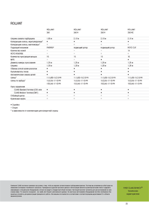 Ronde-balenpersen Claas Rollant 350 RC