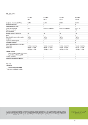 Ronde-balenpersen Claas Rollant 350 RC