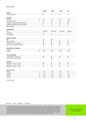 Ronde-balenpersen Claas Rollant 350 RC