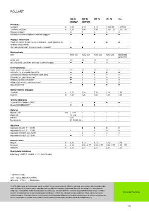 Ronde-balenpersen Claas Rollant 354 RC