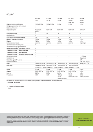 Ronde-balenpersen Claas Rollant 354 RC