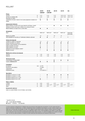 Ronde-balenpersen Claas Rollant 354 RC
