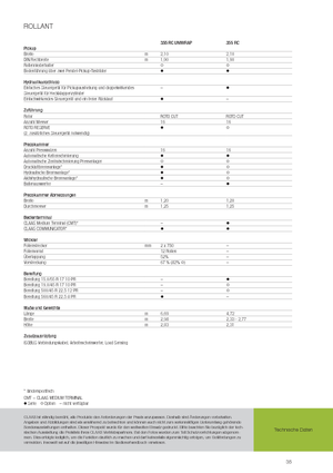Ronde-balenpersen Claas Rollant 355 RC
