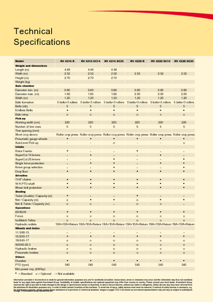 Ronde-balenpersen Vicon RV 4220 R